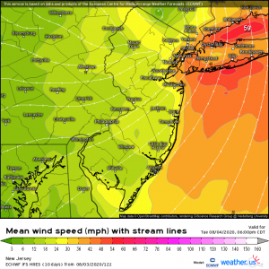 EURO Wind Speed