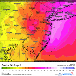 EURO Wind Gusts