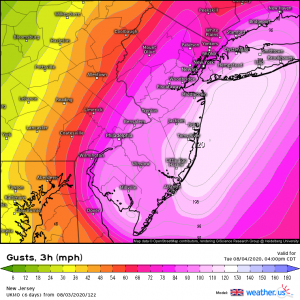 UKMET Wind Gusts